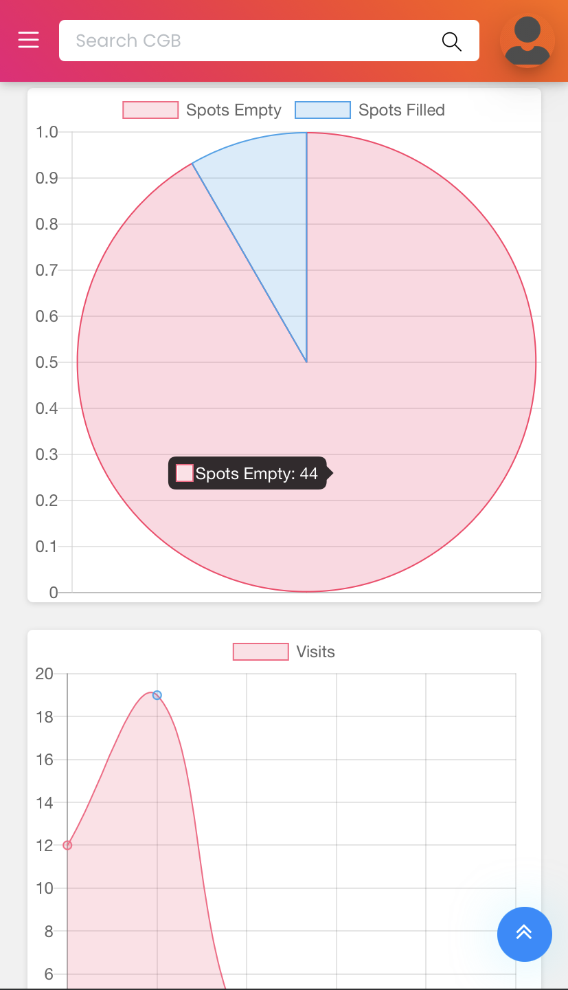 Campground Buddy Dashboard
